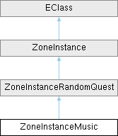 Elin Decompiled Documentation Zone Mine Class Reference - Best Sunset Backgrounds in 8K