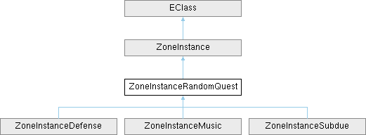 Elin Decompiled Documentation Zone Town Class Reference - Minimal Background Collection - 8K Quality
