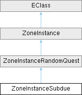 Elin Decompiled Documentation Zone Subtown Class Reference - Download Beautiful Colorful Art | 4K