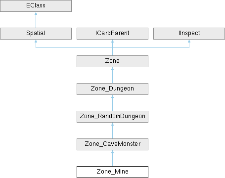 Elin Modding Docs Doc Growsystemkinoko Class Reference - Download Premium Minimal Wallpaper | 4K