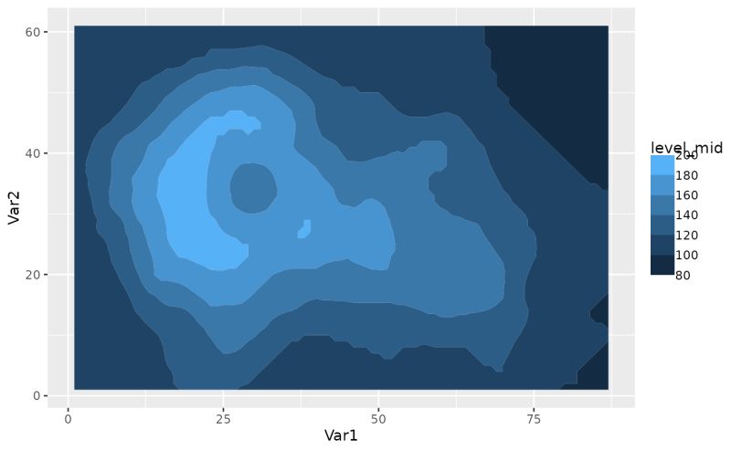 Discretized Colourbar Guide Guide Coloursteps Ggplot2 - Professional Geometric Wallpaper - 4K