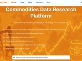 Commoditieschart Net Advanced Commodities Data Analysis And Market