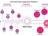 Elixir Data Modern Data Integration Platform Enabling Secure Data