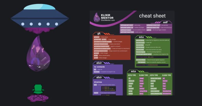Elixir Cheat Sheet Artofit - Premium Mountain Image Gallery - High Resolution