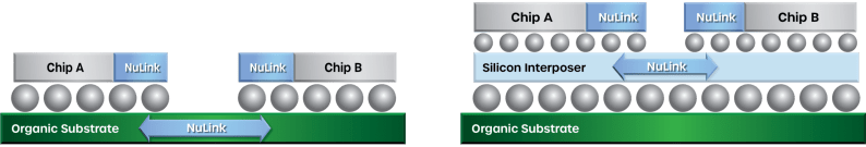 Chiplet Packaging White Paper Eliyan - Creative Space Background - HD