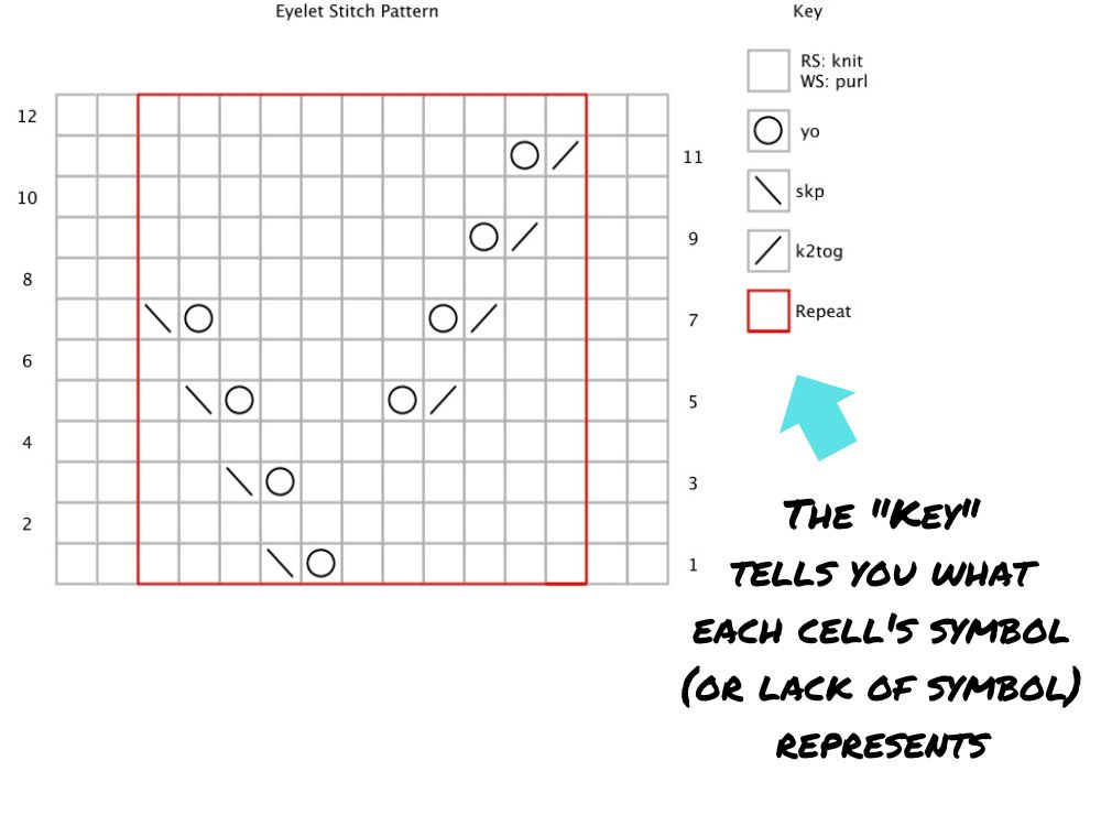 Reading a Knitting Chart: The Basics – Elizabeth Smith Knits