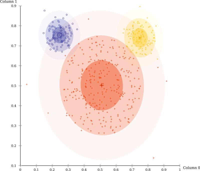 Elki Data Mining Framework - Ultra HD Light Wallpaper - Mobile