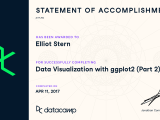 Data Visualization With Ggplot2 Part 2 1 Elliot A Stern
