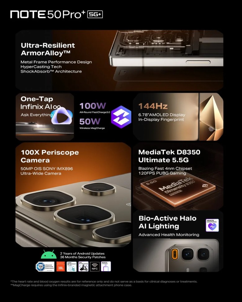 Ficha técnica Infinix Note 50 Pro+ 5G
