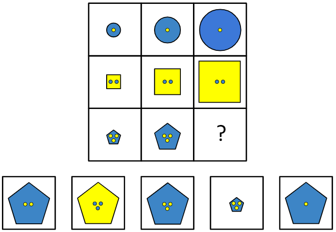 NNAT Serial Reasoning Sample Question