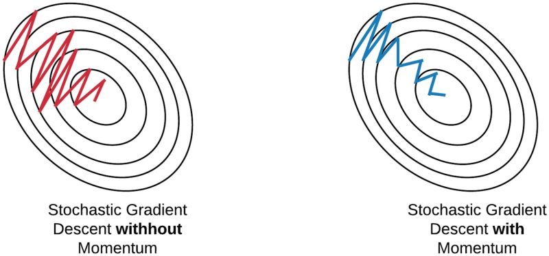 Pdf A Filtering Based Stochastic Gradient Estimation Method For - Mountain Texture Collection - Retina Quality