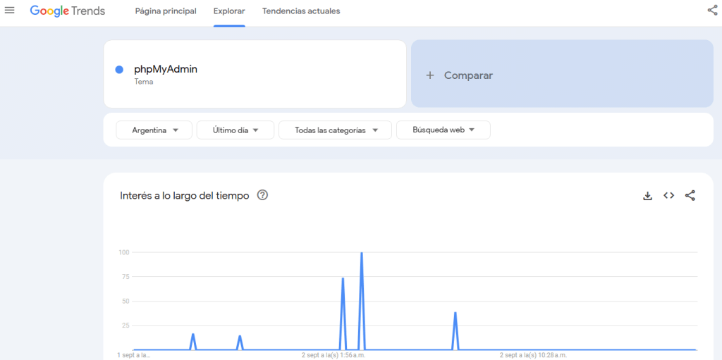 phpMyAdmin3