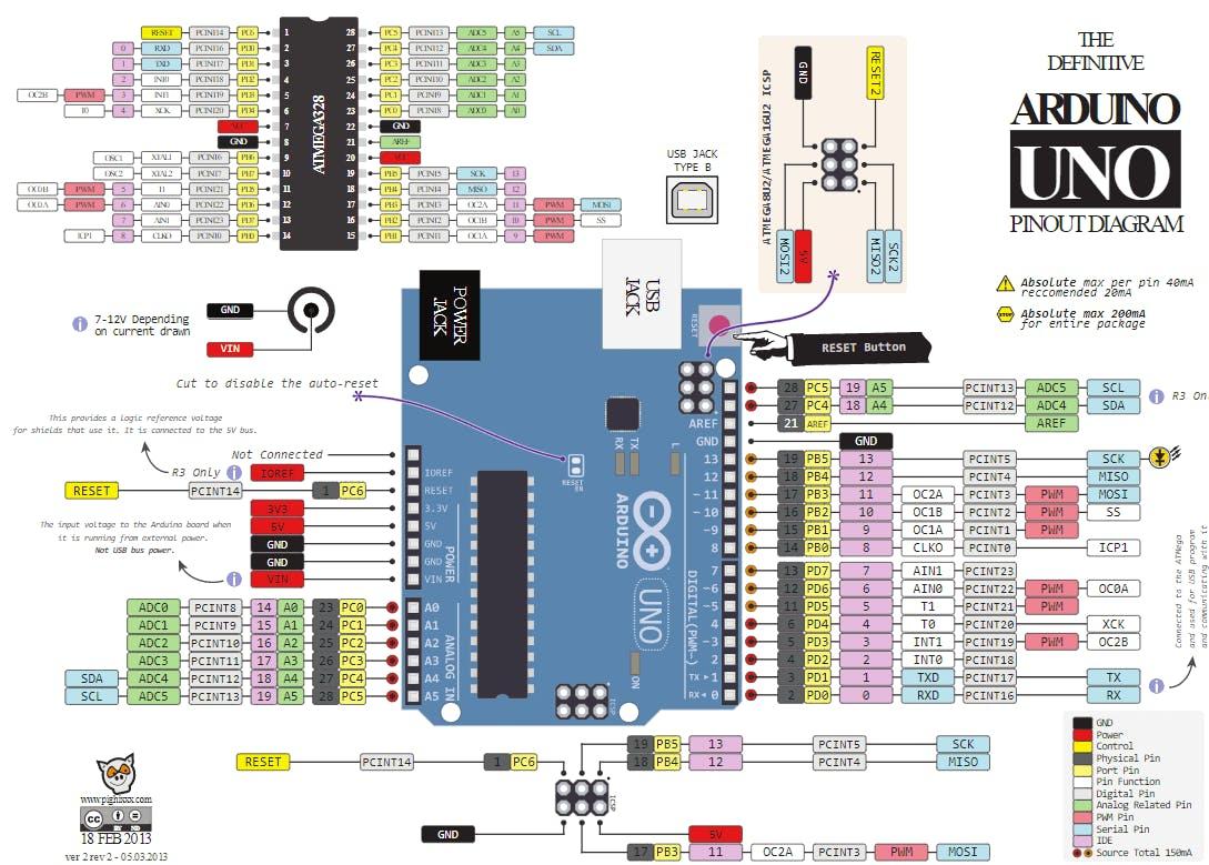 Arduino Uno pinout