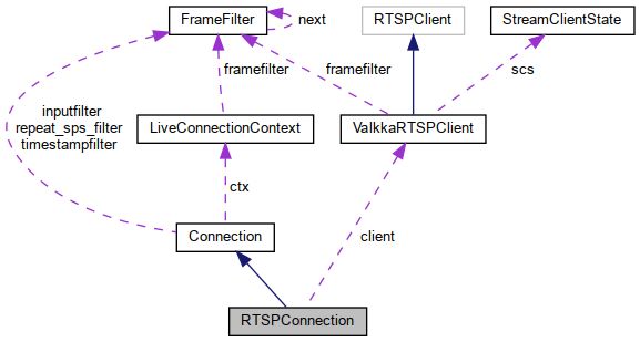 Valkka Connection Class Reference - Amazing Ocean Background - 4K