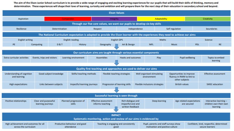 Curriculum Elson Junior School - Premium Space Picture Gallery - 4K