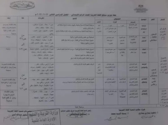 مهج رابعة ابتدائي الترم الثاني