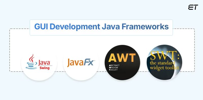 Java Gui Framework Guide To The Different Java Gui Frameworks - Perfect 8K Gradient Patterns | Free Download