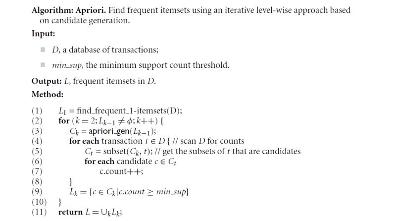 Github Jagatheeswariravi Apriori Algorithm - Download Stunning Gradient Photo | Full HD