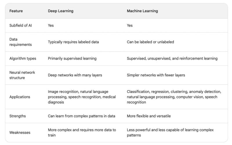 Deep Learning Vs Traditional Machine Learning What S The Difference - Desktop City Arts for Desktop