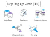 What Is A Large Language Model Llm Examples Use Cases Enterprise