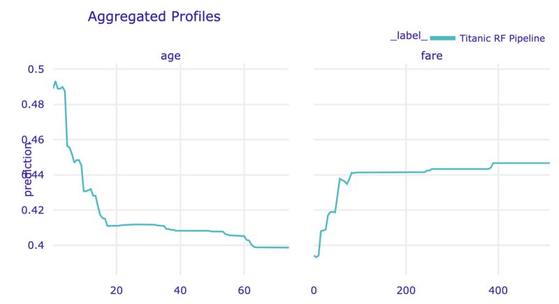 17 Partial Dependence Profiles Explanatory Model Analysis - Download Premium Mountain Art | 4K