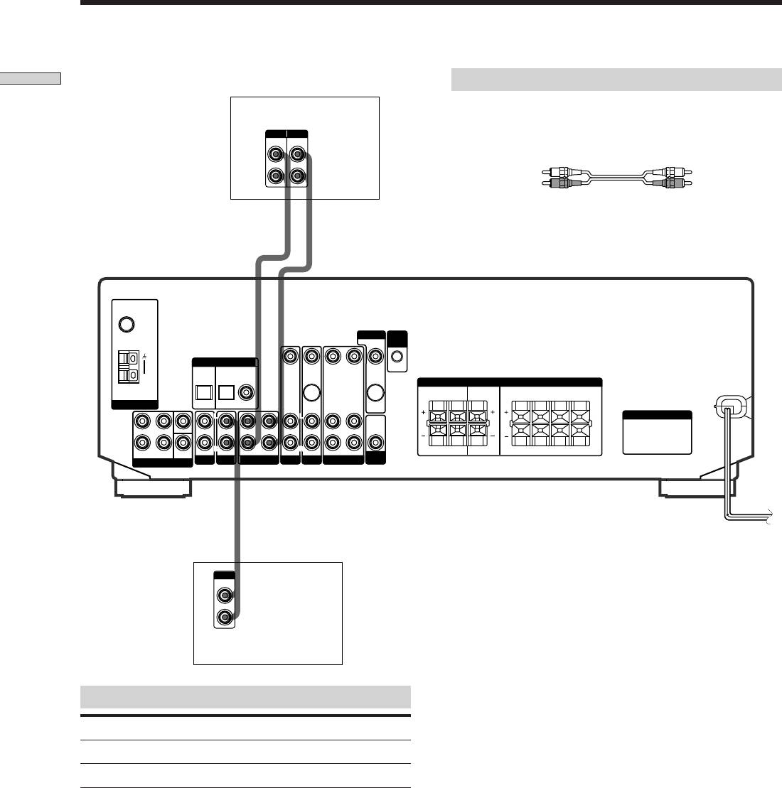 Este manual pertenece a la categoría amplificadores y ha sido calificado por 6 personas con un . Resiver Sony Str De545