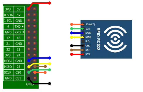 raspberry pi