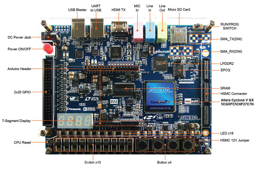 Cyclone V GX Starter Kit - Nova placa Terasic - Embarcados