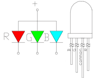 LED RGB - MATLAB com PWM