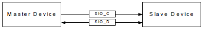 Sistema SCCB.