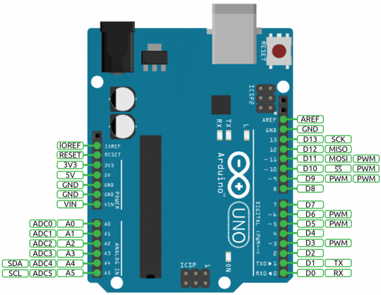 Pinagem simplificada do Arduino