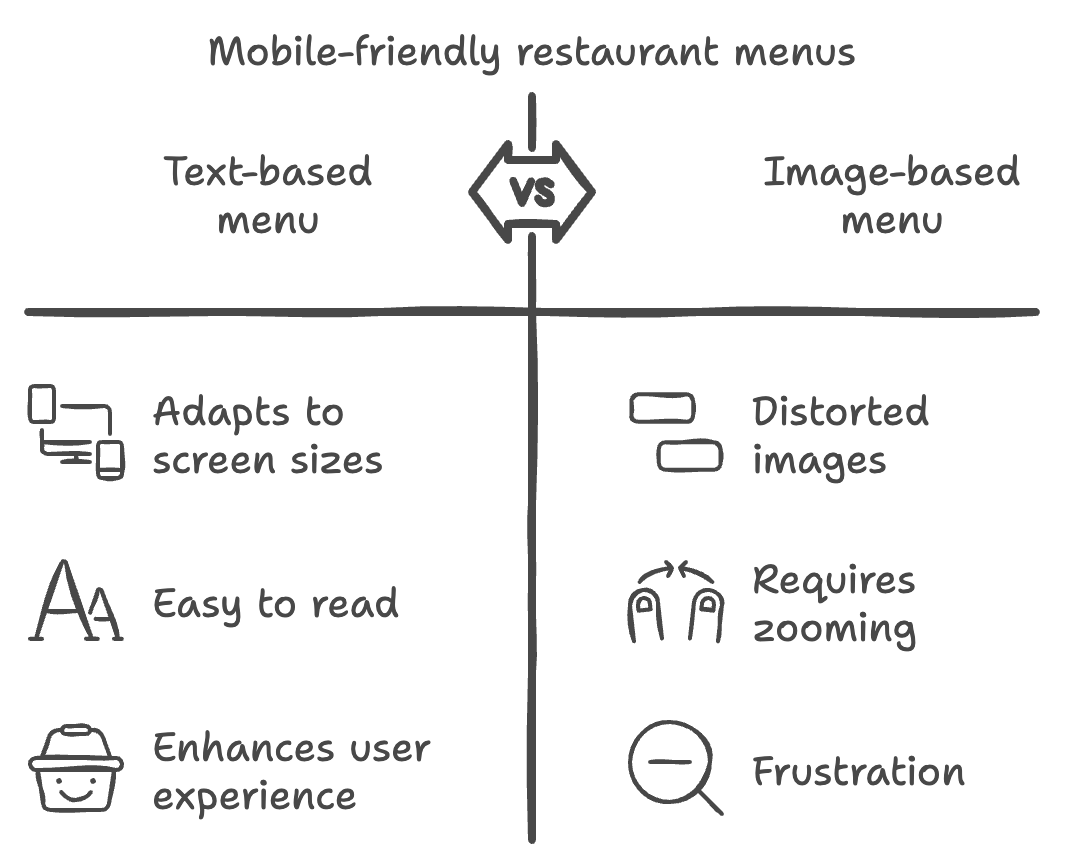 Why You Should Avoid Using Images or PDFs for Your Restaurant Menu Online Image 10