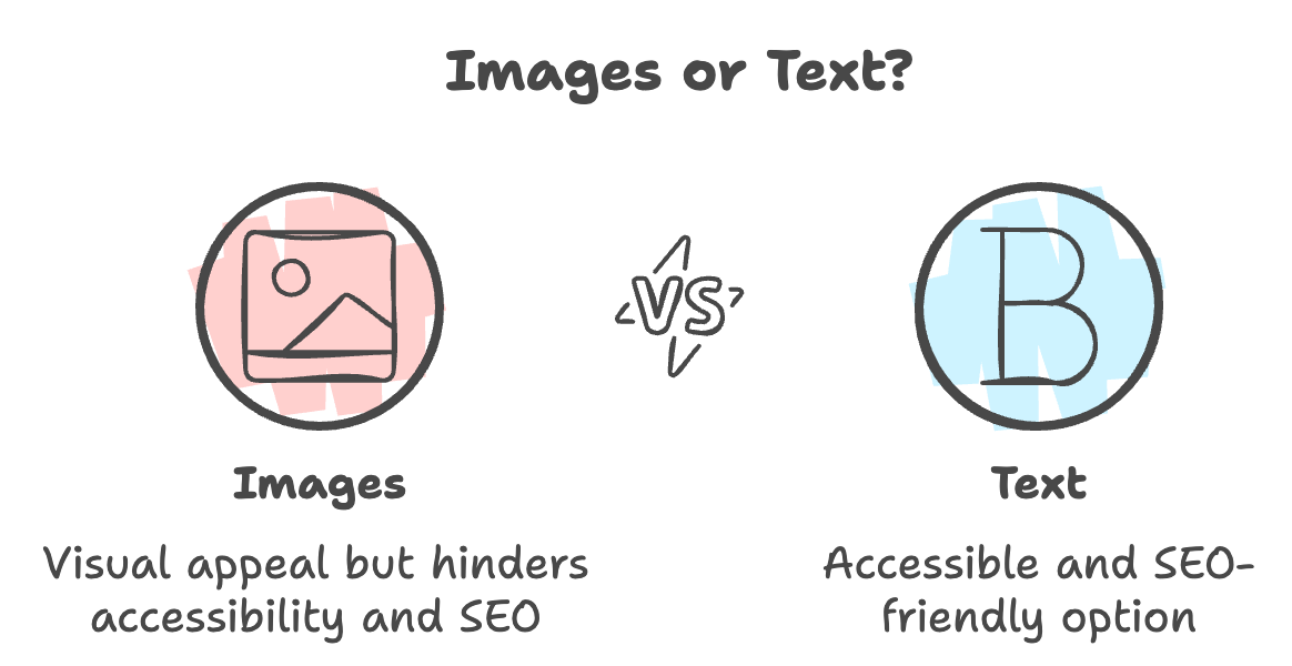 Why You Should Avoid Using Images or PDFs for Your Restaurant Menu Online Illustration comparing visuals and text: "Photos - Visual appeal but might hinder SEO" vs "Text - Accessible, SEO-friendly option, unlike restaurant website PDF menus.