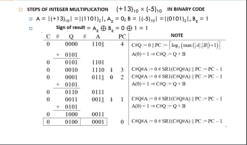 Multiplication Fixed Floating Point Embdev Net - Best Mountain Pictures in 8K