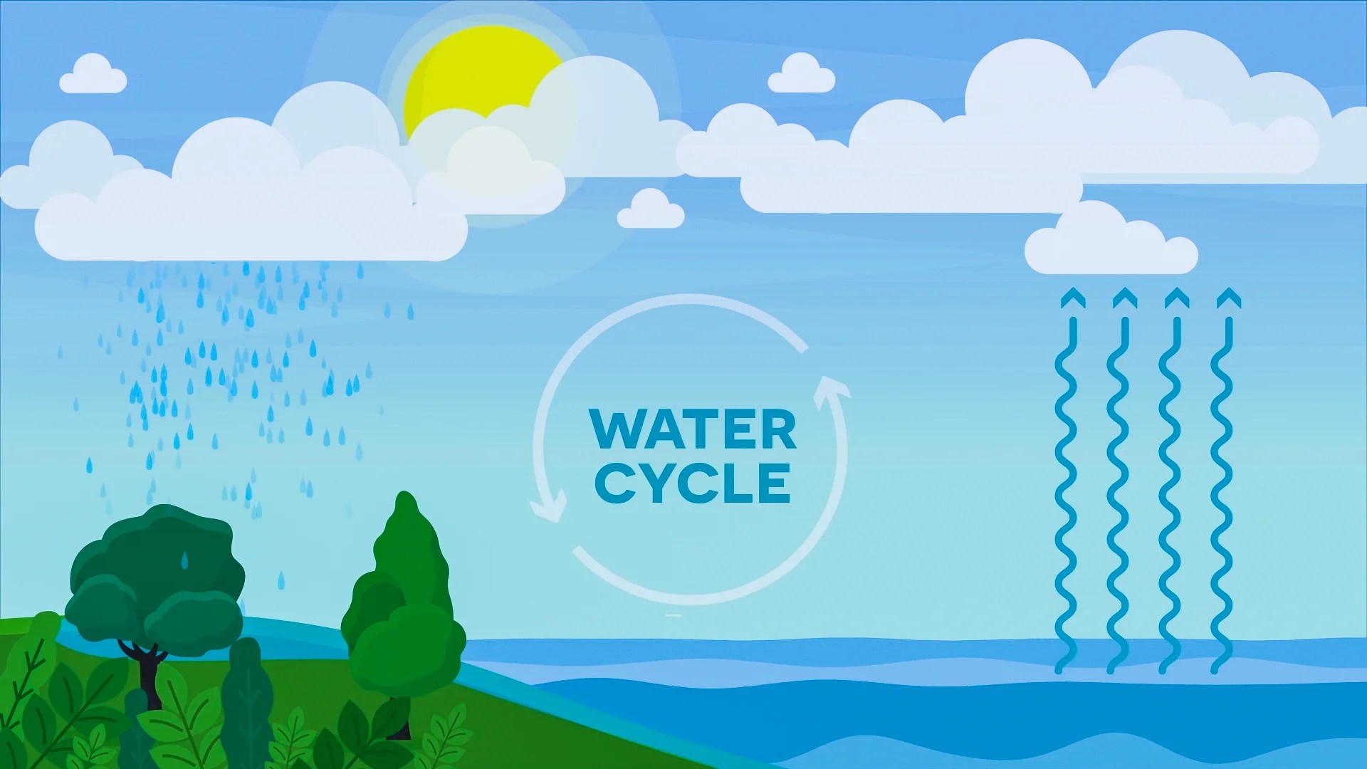 pic Cute Water Cycle Drawing For Kids water cycle video and lesson for kids ep 114