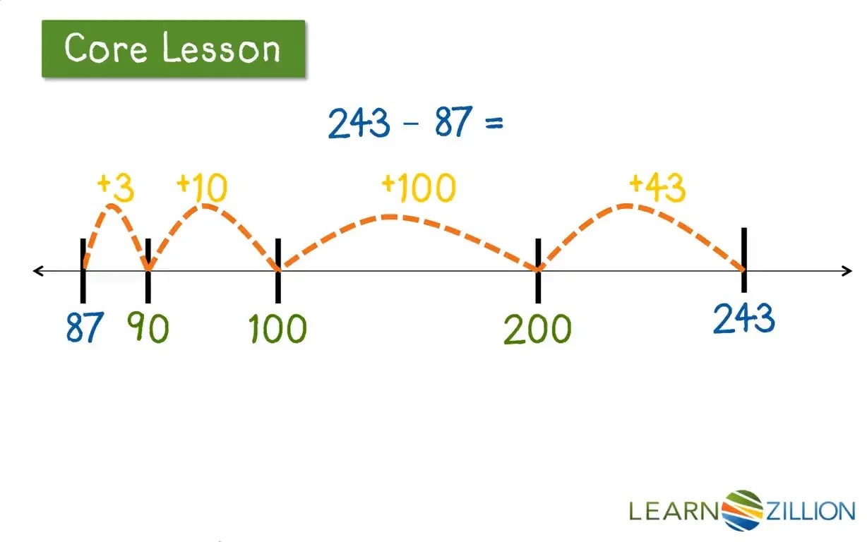 solve subtraction problems using a number line learnzillion