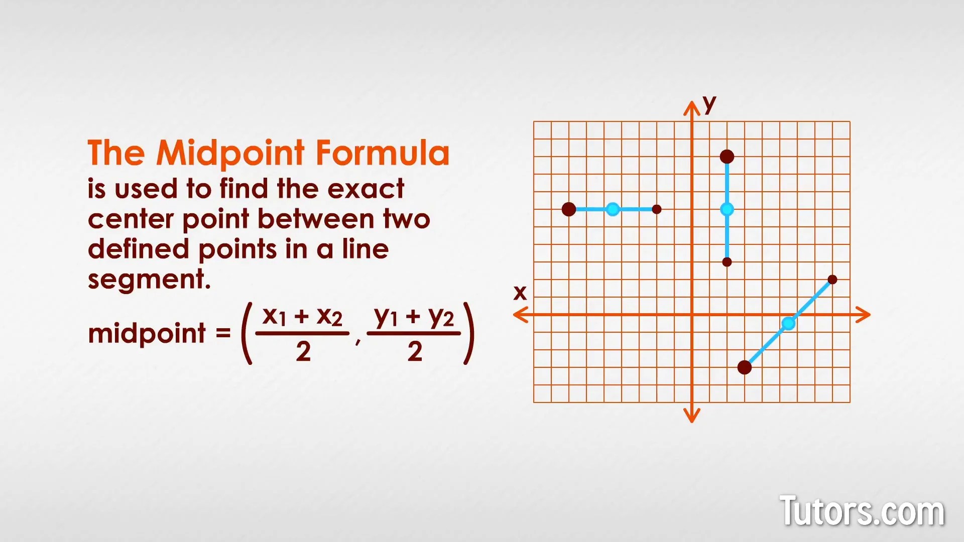 Program To Find The Mid Point Of A Line Geeksfeeks M1 x1x22 m2 y1y22 2m1 x1x2 2m2 y1y2 x2 2m1 - x1 y2 2m2 - y1.