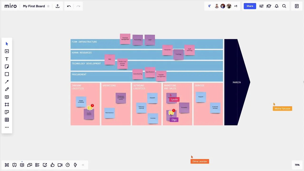 50 Team Collaboration Templates For Remote Teams