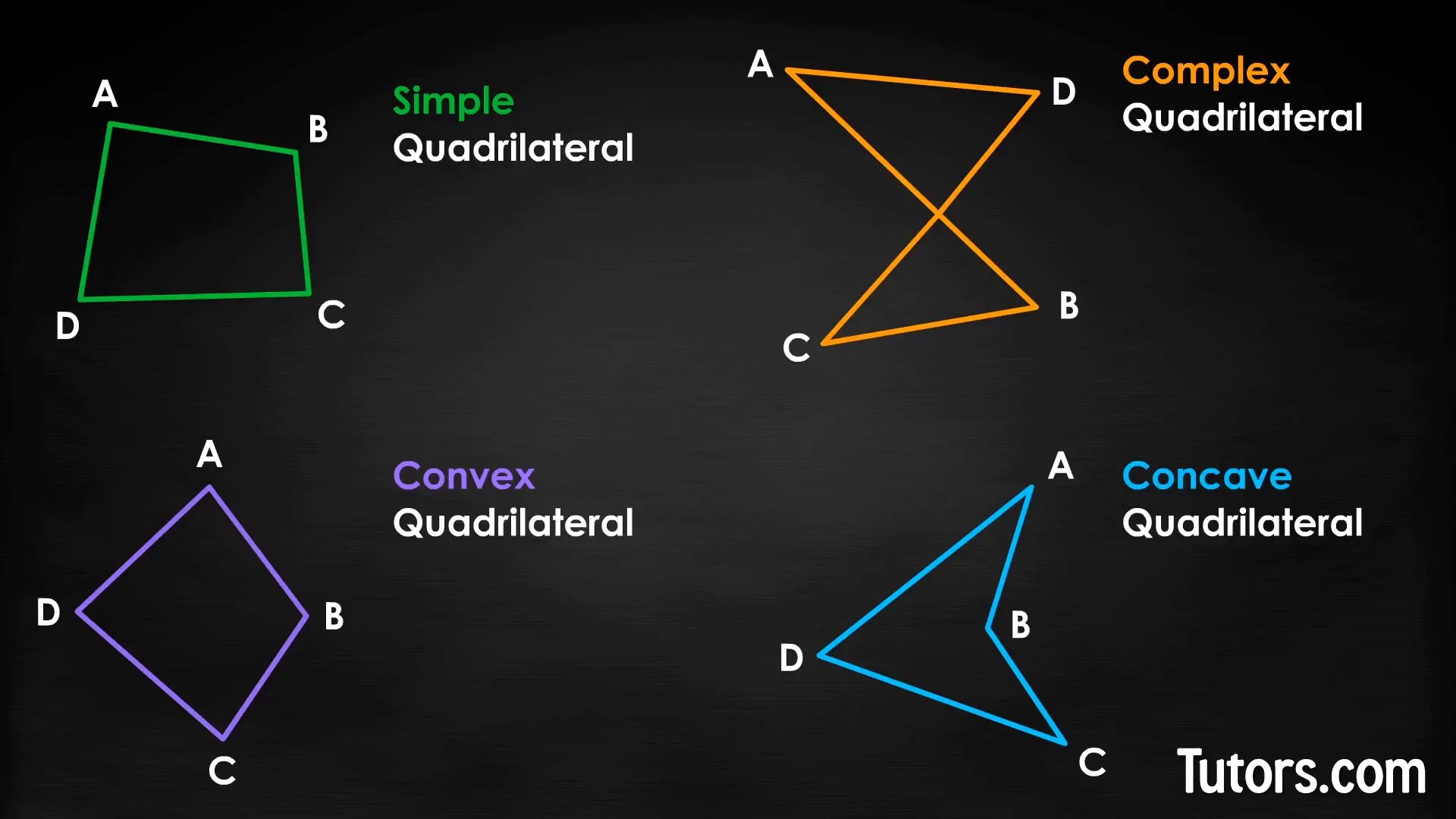 How Does A Quadrilateral Look