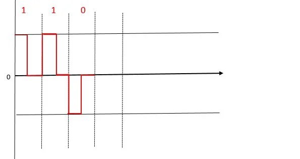 CAN Physical Layer