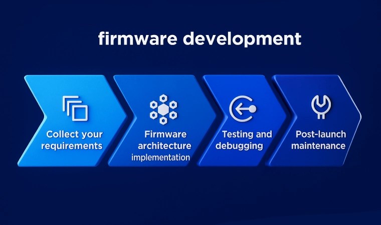 firmware development process