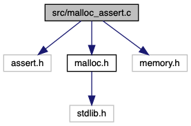 Embedded Artistry Libmemory Src Aligned Malloc C File Reference - Gorgeous 4K Landscape Arts | Free Download
