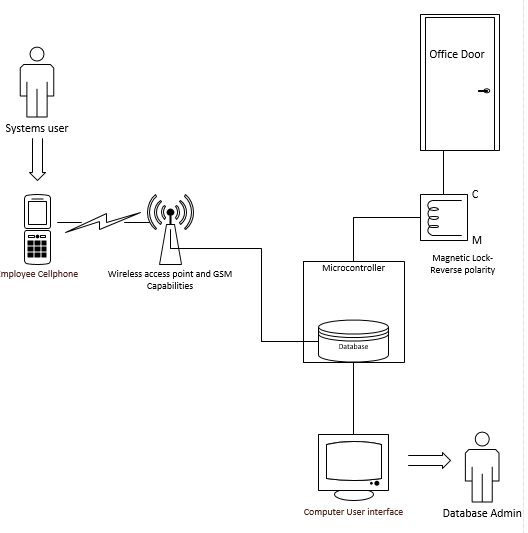 Embedded Based Remote Access And Control System Through 3g - Dark Wallpaper Collection - 8K Quality