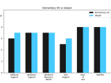 Elementary Os Vs Deepin Similarities Differences Embedded Inventor
