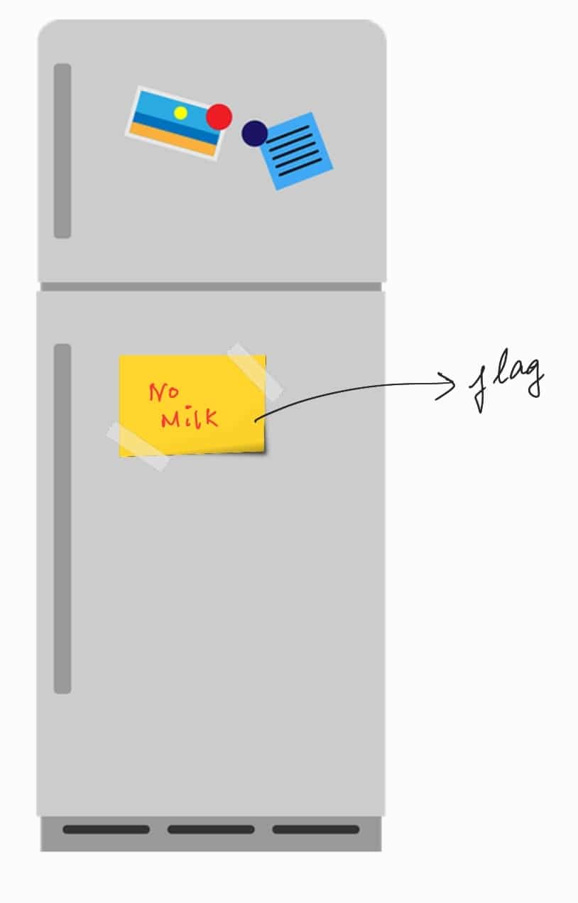 The main purpose of the break statement is to move the control flow of our Figuring out if âbreakâ was used to exit the loop in