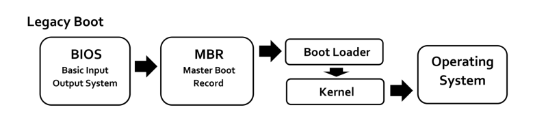 Github Stduhpf Mandelboot A Bios Based Nasm Bootloader For X86 - Premium Dark Image Gallery - Full HD