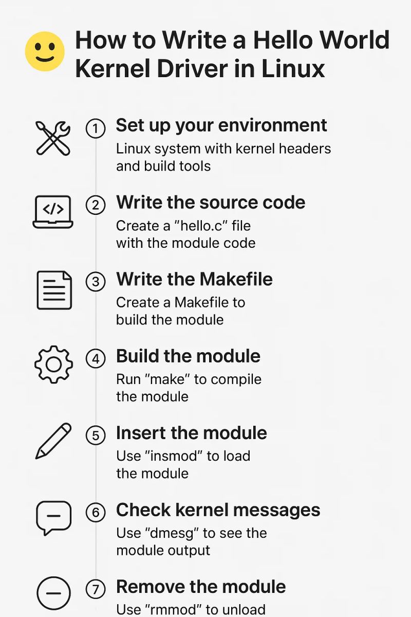 Hello World Kernel Driver Master How To Write In Linux Step By Step - Best Dark Textures in Ultra HD