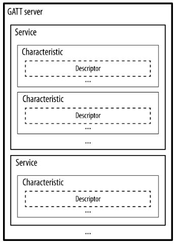 A Simple Ble Example With Embedded Proto Embedded Proto - Premium Colorful Art Gallery - HD