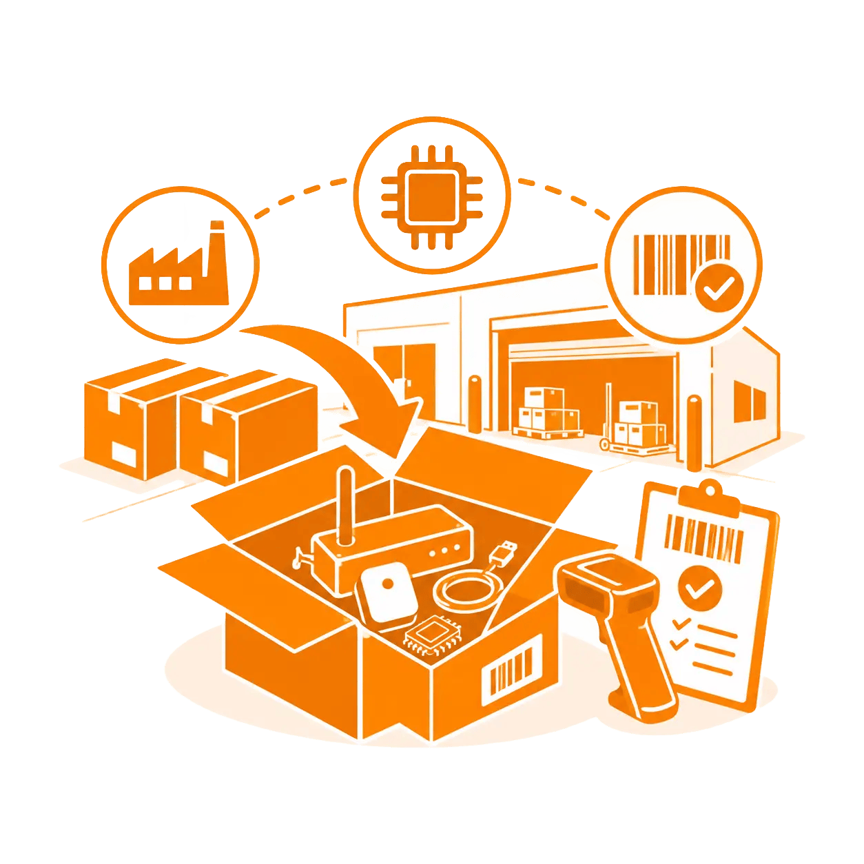 Source and receive components-3