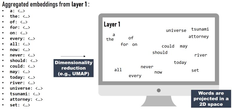 Two Dimensional Embeddings Projection The Colors Indicate The Private - Incredible Desktop Dark Textures | Free Download